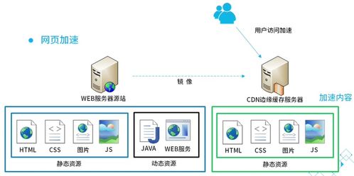 騰訊云內(nèi)容分發(fā)網(wǎng)絡(luò)（CDN）產(chǎn)品認(rèn)證課程筆記 一、CDN概述及其在網(wǎng)絡(luò)與信息安全軟件開(kāi)發(fā)中的角色